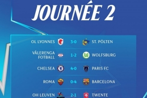 女足歐冠第二輪：羅馬0-4巴薩、切爾西4-0巴黎FC，里昂、狼堡取勝