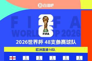 6隊確定直通！世界杯已定28席：英格蘭沖出歐洲 亞非名額全部確定
