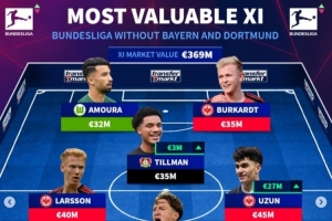 德甲除拜仁多特外身價最高陣：法鷹5人藥廠2人，斯蒂勒盧克巴在列