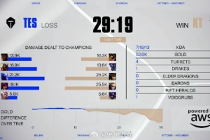 懷南：TES兩局BP設(shè)計(jì)到游戲內(nèi)都比KT更差一些 無論如何好好調(diào)整