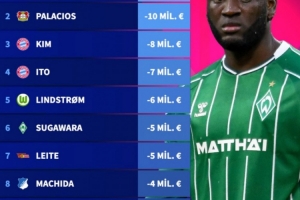 德甲球員身價跌幅榜：金玟哉跌800萬歐第三，伊藤洋輝第四