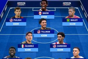 總身價3.15億！中北美最貴陣：普利西奇領(lǐng)銜 戴維斯在列，美國5人