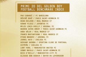 你看好誰？金童獎25人候選：庫巴西、杜埃、赫伊森、斯凱利在列
