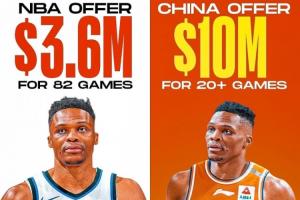 美媒：CBA給威少報(bào)價(jià)1000萬-1400萬&只打23場(chǎng) 進(jìn)季后賽再加錢