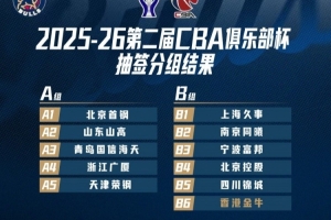 Let's Go Bulls！金牛落位B組 力爭(zhēng)將香港籃球風(fēng)采展現(xiàn)給全國(guó)球迷