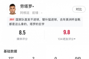 替補(bǔ)如有神！勞塔羅本場(chǎng)數(shù)據(jù)：出戰(zhàn)27分鐘打進(jìn)2球，獲評(píng)8.5分