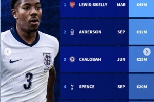 2025年英格蘭隊上演首秀球員：斯凱利、查洛巴、斯賓塞在列