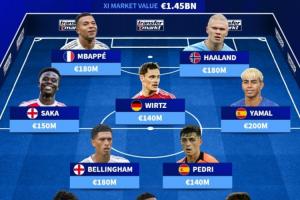 14.5億歐夢之隊！歐足聯(lián)最貴陣：姆哈亞領銜，巴薩3人皇馬槍手2人