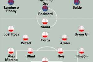 世體預(yù)測巴薩vs赫羅納首發(fā)：拉什福德出任中鋒，巴爾德左邊鋒