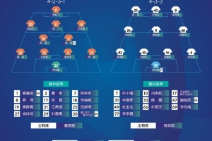 中冠決賽首回合名單公布，59歲投資人朱駿代表上海賽更達(dá)橘橙首發(fā)