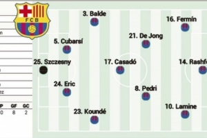阿斯報預測巴薩本輪首發(fā)：費爾明、拉什福德、亞馬爾鋒線三叉戟