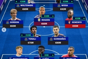 德轉(zhuǎn)非BIG6球員身價最高陣：紐卡5將入選，塞梅尼奧、格伊在列