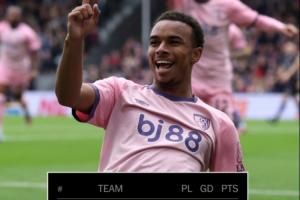 你敢信嗎？伯恩茅斯半場2-0水晶宮，實時積分排名英超第1