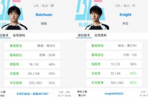 翡翠上單+鉆石AD打不過全員大師很正常的啦！BLG和G2選手Rank分以及數(shù)量對(duì)比