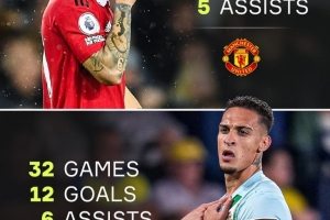 蛻變，安東尼效力貝蒂斯32場參與18球，已超過曼聯(lián)生涯96場數(shù)據(jù)