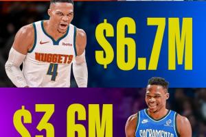 離開湖人后威少已簽下三份底薪 薪資逐年下降&今年已無保障！