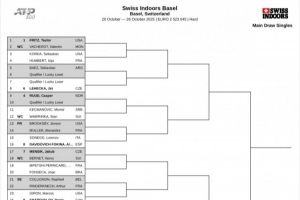 巴塞爾站簽表更新：3號種子魯內(nèi)因傷退賽，沙波瓦洛夫頂替其簽位