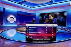 主場蟲？熱刺本賽季英超4場主場比賽拿4分，僅強于墊底三隊