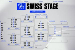 爆料：S15全球總決賽瑞士輪第五輪對(duì)陣抽簽嘉賓是Xiye！