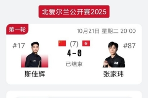 斯佳輝4-0張家瑋，晉級(jí)斯諾克北愛爾蘭公開賽32強(qiáng)，下輪對(duì)馬奎爾