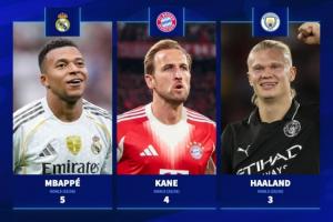 誰將奪得金靴？歐冠射手榜：姆巴佩2輪5球領(lǐng)跑，凱恩4球哈蘭德3球