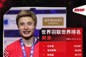 世界羽聯(lián)最新世界排名：石宇奇、圣壇組合、丫邦組領跑各單項第一