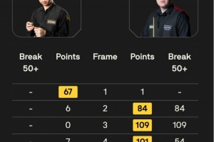 雷佩凡1-4遭希爾逆轉(zhuǎn)，遭遇斯諾克北愛(ài)爾蘭公開(kāi)賽一輪游