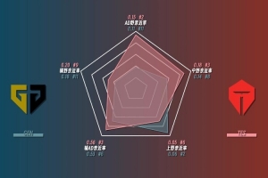GENvsTES賽前數(shù)據(jù)：GEN先鋒巢蟲擊殺均為第一 首條小龍控制為0！