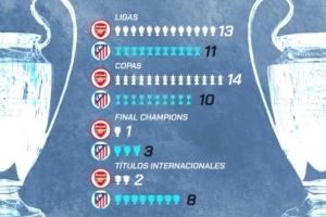 槍手馬競(jìng)榮譽(yù)對(duì)比：國(guó)內(nèi)槍手占優(yōu) 歐冠亞軍1-3 國(guó)際范圍馬競(jìng)完勝