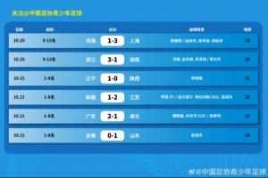 全運會U18男足四強出爐，半決賽對陣：遼寧vs江蘇  廣東vs山東