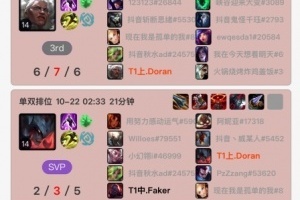 T1處在生死邊緣！Doran峽谷之巔Rank至凌晨四點，加練加里奧、杰斯、青鋼影