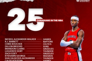 亞歷山大領(lǐng)銜！新賽季一共有25位加拿大球員征戰(zhàn)NBA！