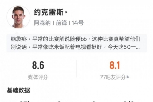 約克雷斯本場數(shù)據(jù)：雙響+1關(guān)鍵傳球+錯失1次進(jìn)球機會，評分8.6