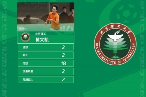 中乙官方：北京理工球員林文凱梅開(kāi)二度，獲中乙第29輪最佳球員