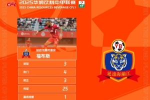官方：對陣佛山南獅戴帽，延邊龍鼎外援福布斯當選中甲第27輪最佳