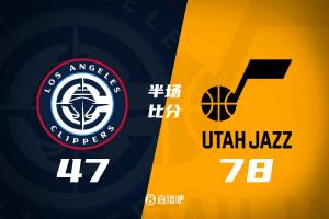船翻了！爵士半場三分21中12領(lǐng)先快船31分&&快船全隊(duì)僅3罰球