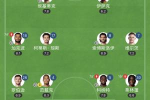 終于等到！伊薩克 ?；倏?維爾茨首次全首發(fā)，3.6億1球2助1傷退