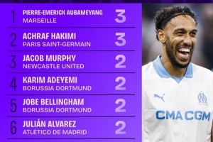 本賽季歐冠助攻榜：奧巴梅揚和阿什拉夫均3次，分列前二