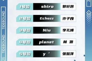 戰(zhàn)車重啟！TBD官宣人員大名單：Shiro、Echozz、Niu、Planet、y丶