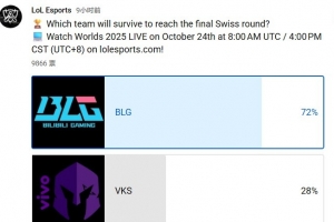 LoL Esports發(fā)布BLG對(duì)戰(zhàn)VKS預(yù)測(cè)投票：72%的人認(rèn)為BLG將獲勝