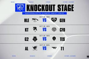 S15八強(qiáng)賽程時(shí)間：先打LCK內(nèi)戰(zhàn)！TESvsG2第三場(chǎng)！ALvsT1最后一場(chǎng)！