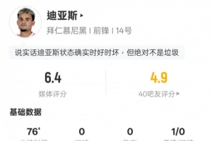 L-迪亞斯數(shù)據(jù)：3關(guān)鍵傳球+1錯(cuò)失進(jìn)球機(jī)會(huì)20次丟失球權(quán)，評(píng)分6.4