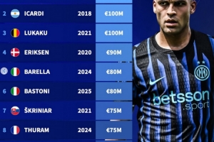 德轉盤點國米vs那不勒斯隊史身價榜：勞塔羅、奧斯梅恩分居榜首