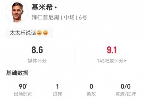 打破僵局！基米希本場4射1正進(jìn)1球 2關(guān)鍵傳球+6傳中0犯規(guī) 獲8.6分