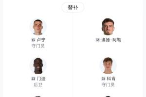 傷沒人了巴薩替補3500萬阿勞霍最貴，8人不足20歲2人17歲