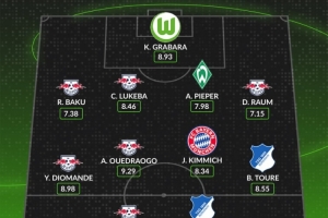 whoscored德甲本輪最佳陣：韋德拉奧果領(lǐng)銜萊比錫6將，基米希在列