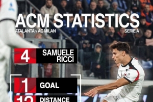 斬獲首球！米蘭官方曬里奇數(shù)據(jù)：跑動(dòng)距離12公里，傳球成功率97%