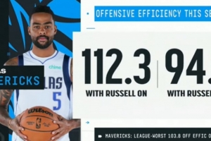 還用弗拉格打1？拉塞爾在場(chǎng)時(shí)獨(dú)行俠進(jìn)攻效率112.3 下場(chǎng)后為94.7