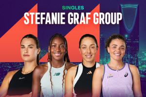 WTA年終總決賽抽簽：薩巴倫卡、高芙同組，斯瓦泰克 萊巴金娜同組