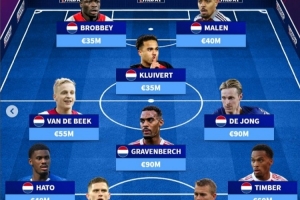 德轉列阿賈克斯現(xiàn)役青訓陣：赫拉芬貝赫領銜，德里赫特、德容在列